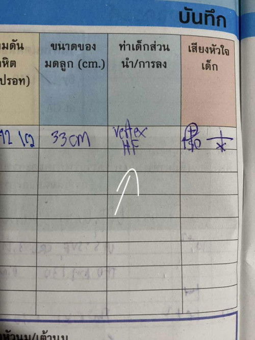 อยากรู้แบบนี้แปลว่าอะไรคะน้องอยู่ท่าไหนคะแม่🥹