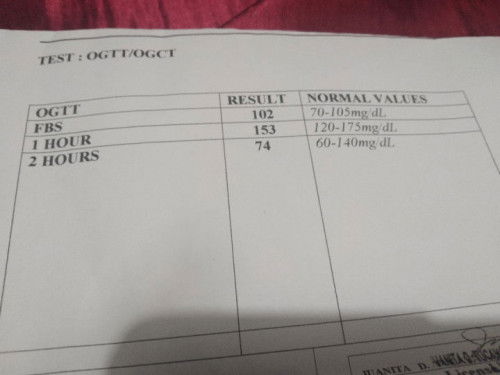 OGTT RESULTS