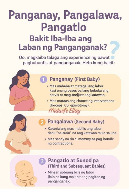 Panganay, pangalawa at pangatlo?
