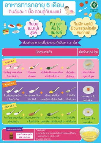 น้องใกล้จะ6เดือนแล้วค่ะ