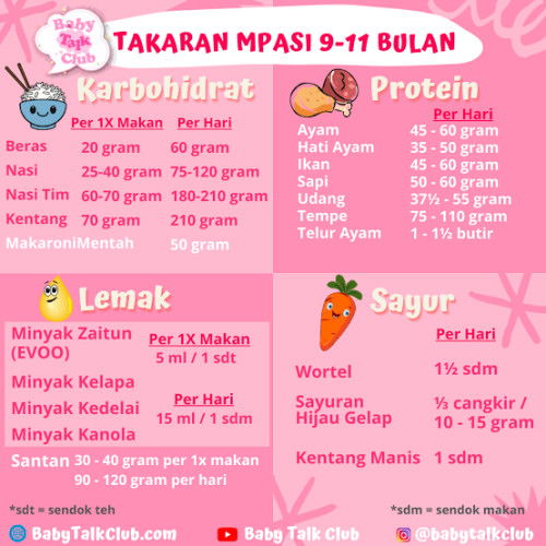 Mpasi bayi 9 bulan prohe 35 gram sehari