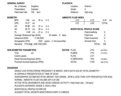 Amniotic Fluid Index