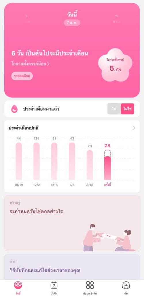 สามารถตรวจการตั้งครรภ์ได้ไหมคะ