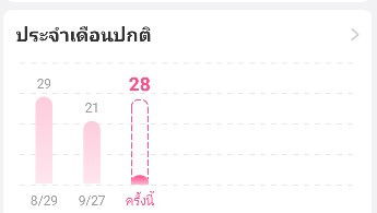 ประจำเดือน