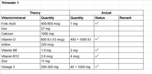 Micronutrition for 4-weeks-pregnancy