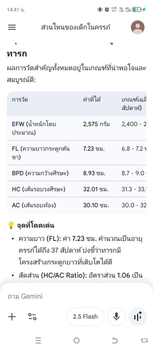 ทีมเดือนธันวาคมค่ะแม่ๆ