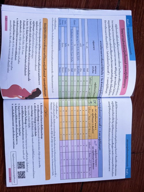 อยากจะถามแม่ๆคนไหนที่หมอเขาให้ทำอันนี้บ้างค่ะ ทำยังไง