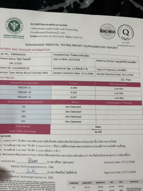 ผลนีฟเพศ26.6%