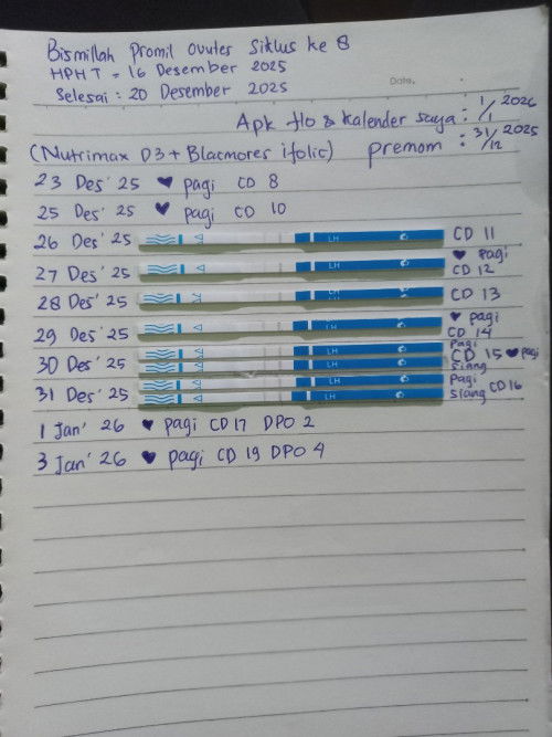 Sharing promil ovutes