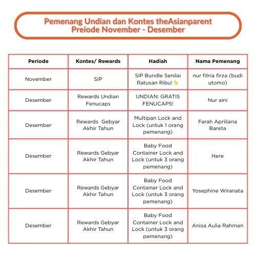 Pengumuman Pemenang Kontes dan Rewards Periode November - Desember 2025