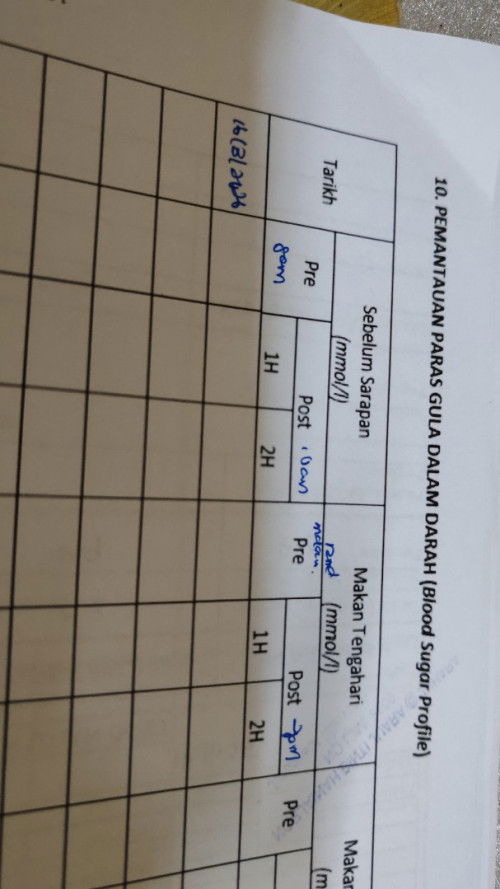 firstime sangkut gula