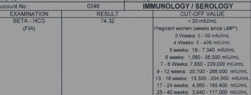 Low rising HCG level