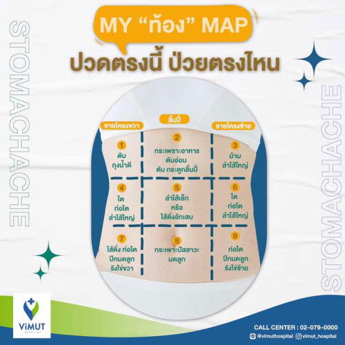 รู้สึกเจ็บจิ๊ดๆหน่วงๆตรงหมายเลข8 แบบบอกไม่ถูก ล่างสะดือ จะเป็นอะไรไหมคะ