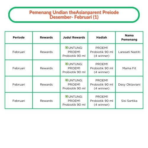 Pengumuman Pemenang Kontes dan Rewards Periode Desember 2025 - Februari 2026