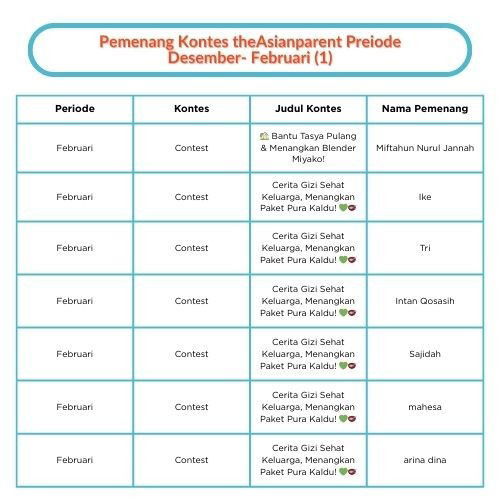 Pengumuman Pemenang Kontes Periode Desember 2025 - Februari 2026