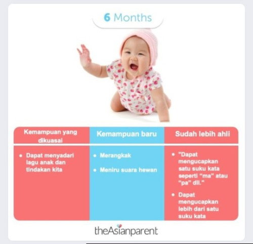 Kapan bayi bicara?