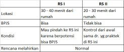 OPSI RUMAH SAKIT