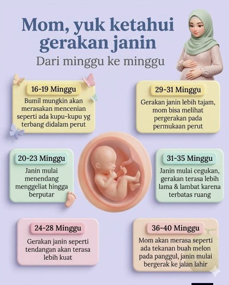 Yuk bunda sehat..
Dengan dengerin tendangan Kecil malaikat kecil ini..