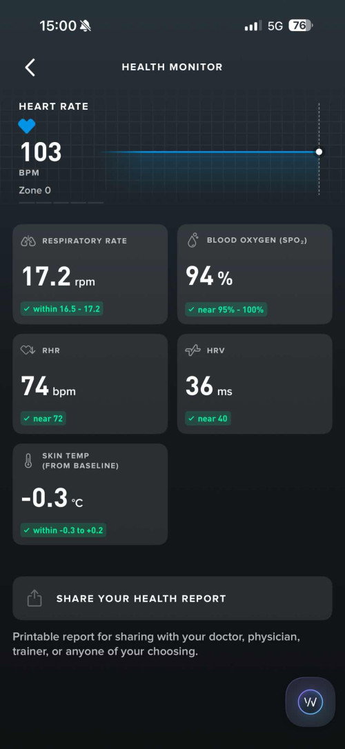 Heart rate