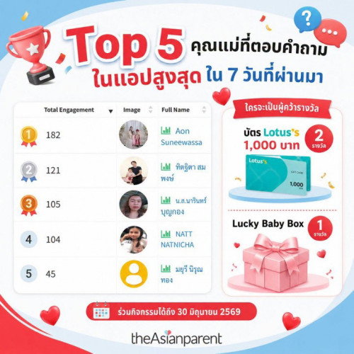 กิจกรรมของเรายังไม่จบนะคะ คุณแม่ 📌