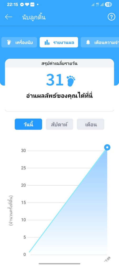 วันนี้ลูกดิ้นเยอะมากเลยจะเป็นอะไรไหมค่ะ