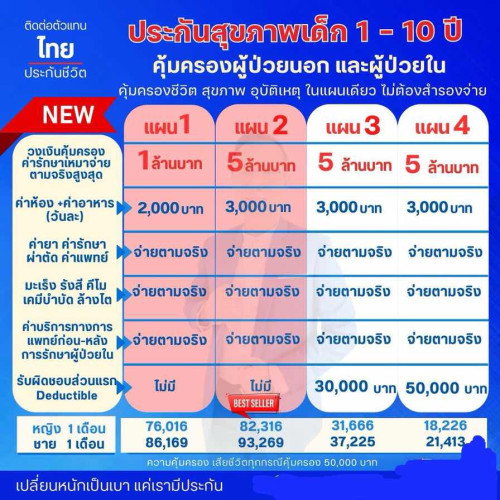 ประกันเด็กแรกเกิด 1-10ปี