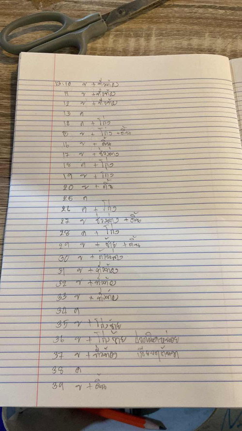 ควรหาหมอใมค่ะแบบนี้