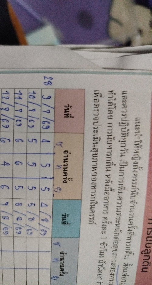 แบบนี้ถูกมั้ยคะแม่ๆ  บางคนบอกแบบนี้เขียนผิดต้องขีดแทน