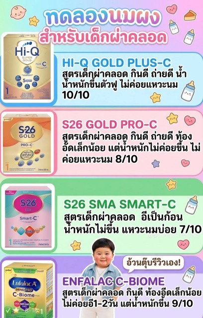 ลูกตัวเล็ก