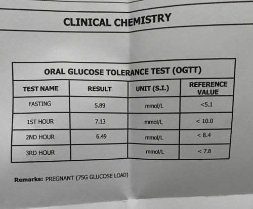 OGTT result
