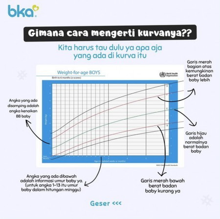 Cara Membaca Kurva