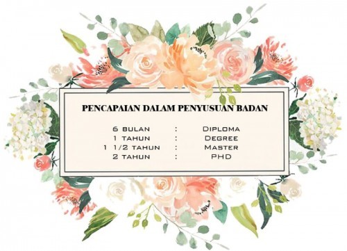 LEVEL PENYUSUAN ❤️❤️❤️
