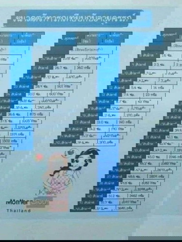 ความสูงยอดมดลูก