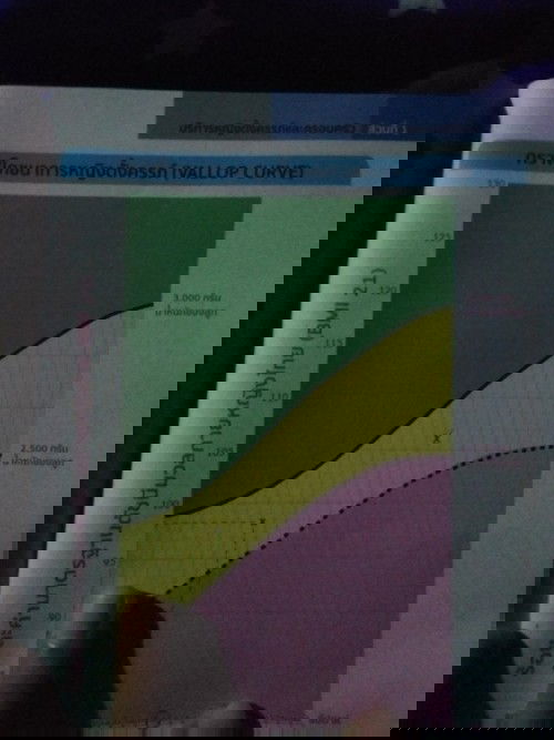 น้ำหนักลูก