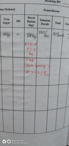 😥😥berat badan sentiasa naik bnyk