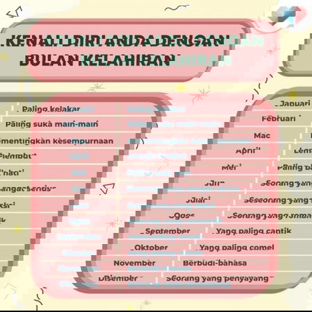 Kenali diri anda berdasarkan bulan kelahiran anda...