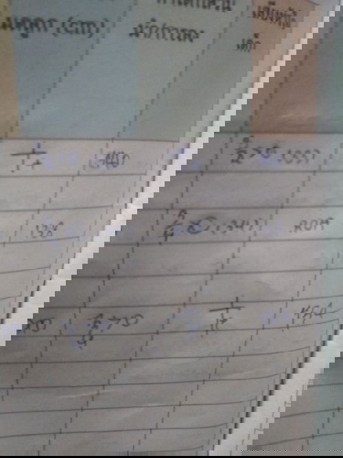 T+  คือท่าไรค่ะ