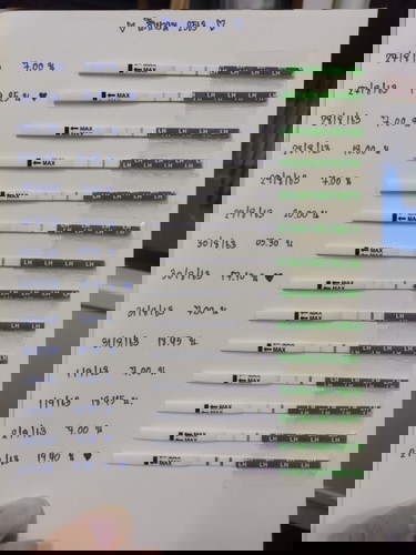 ผลเทสแบบไหนคือไข่ตก ? 🥚