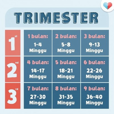 Ibu berapa minggu sekarang?