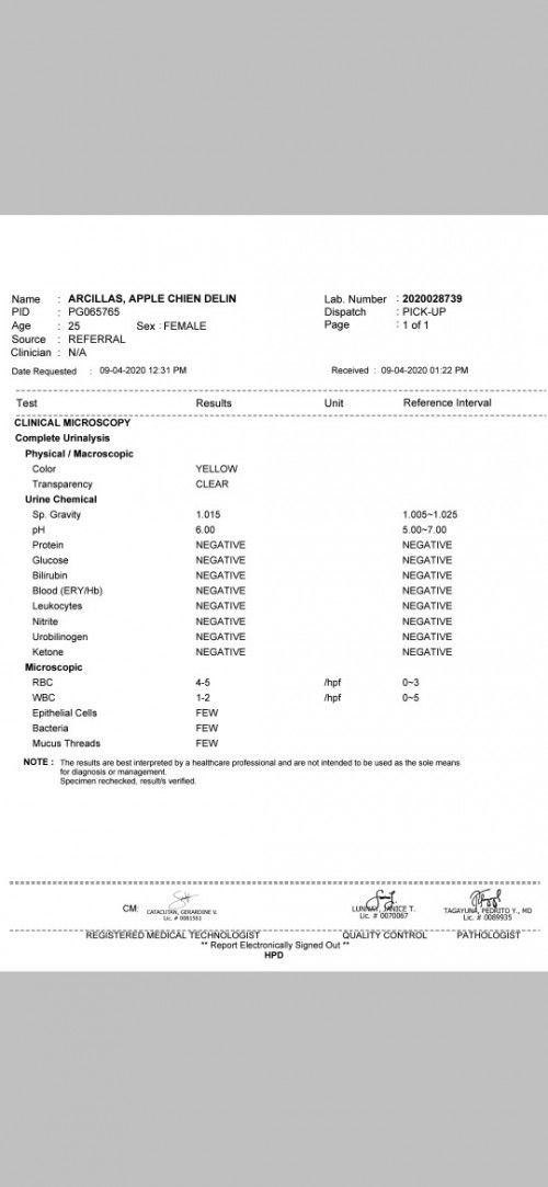 Urinalysis Result