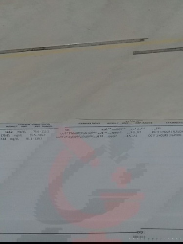 Fbs result