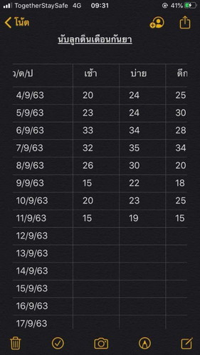 น้องดิ้นเยอะไปมั๊ยค่ะ