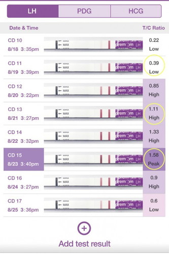 Ada yang pernah guna kaedah ovulation test ni ?