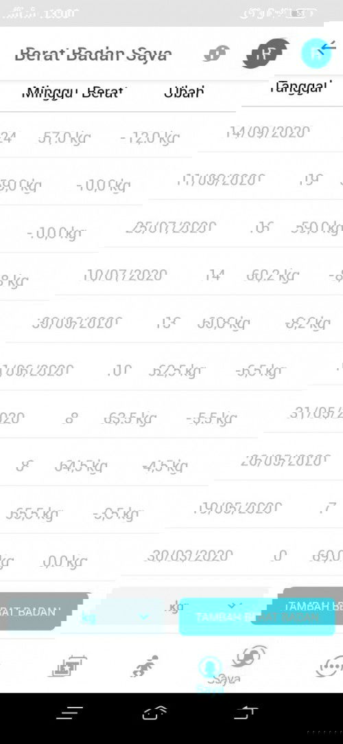 BB bumil turun drastis😥