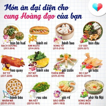 Món ăn đại diện cho cung Hoàng đạo của bạn