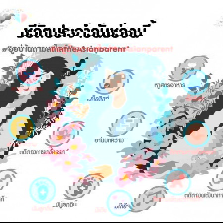 ðΰðāļāļĩāļ§āļīāļāļāļĢāļ°āļāļģāļ§āļąāļāļāđāļ§āļāļāļĩāđ