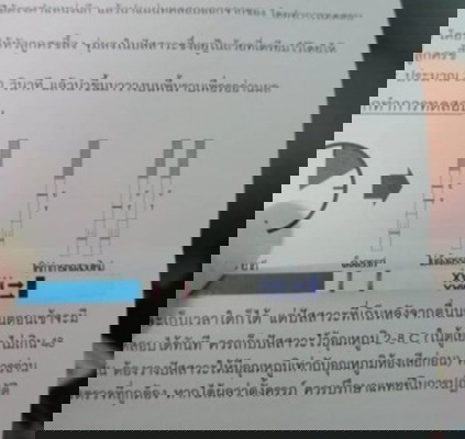 ท้องไม่พร้อมทำไงดี