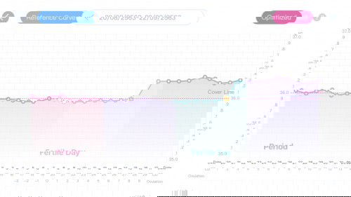 ประจำเดือนมาแปลก