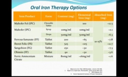 pilihan jenis ubat utk meningkatkan iron semasa mengandung? Boleh kongsikan pengalaman ❤️