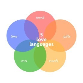 Love Languages